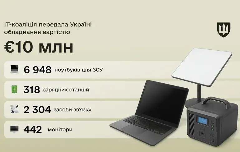 IT coalition donates €10 million worth of equipment to Ukraine