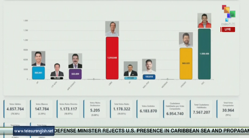Left's fragmentation in Bolivia enables rise of right-wing candidates